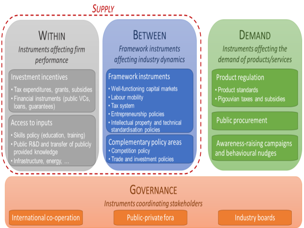 Why Strategic Tech Funding Is Moving From Venture Hype to State-Backed Discipline