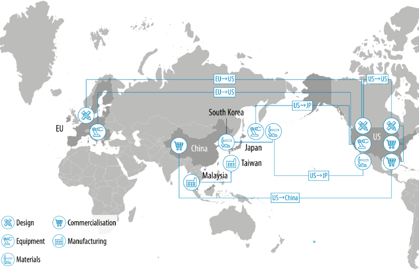 Global Supply Chain Realignment Under U.S.–China Strategic Competition Realignment