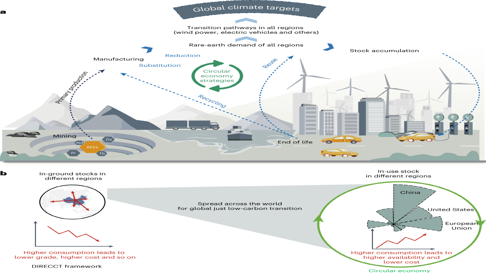 Counter-Drone Warfare at Scale — Why NATO’s New Multi-Layer Kill-Web Marks the Beginning of Cost-Dominant Air Defense.