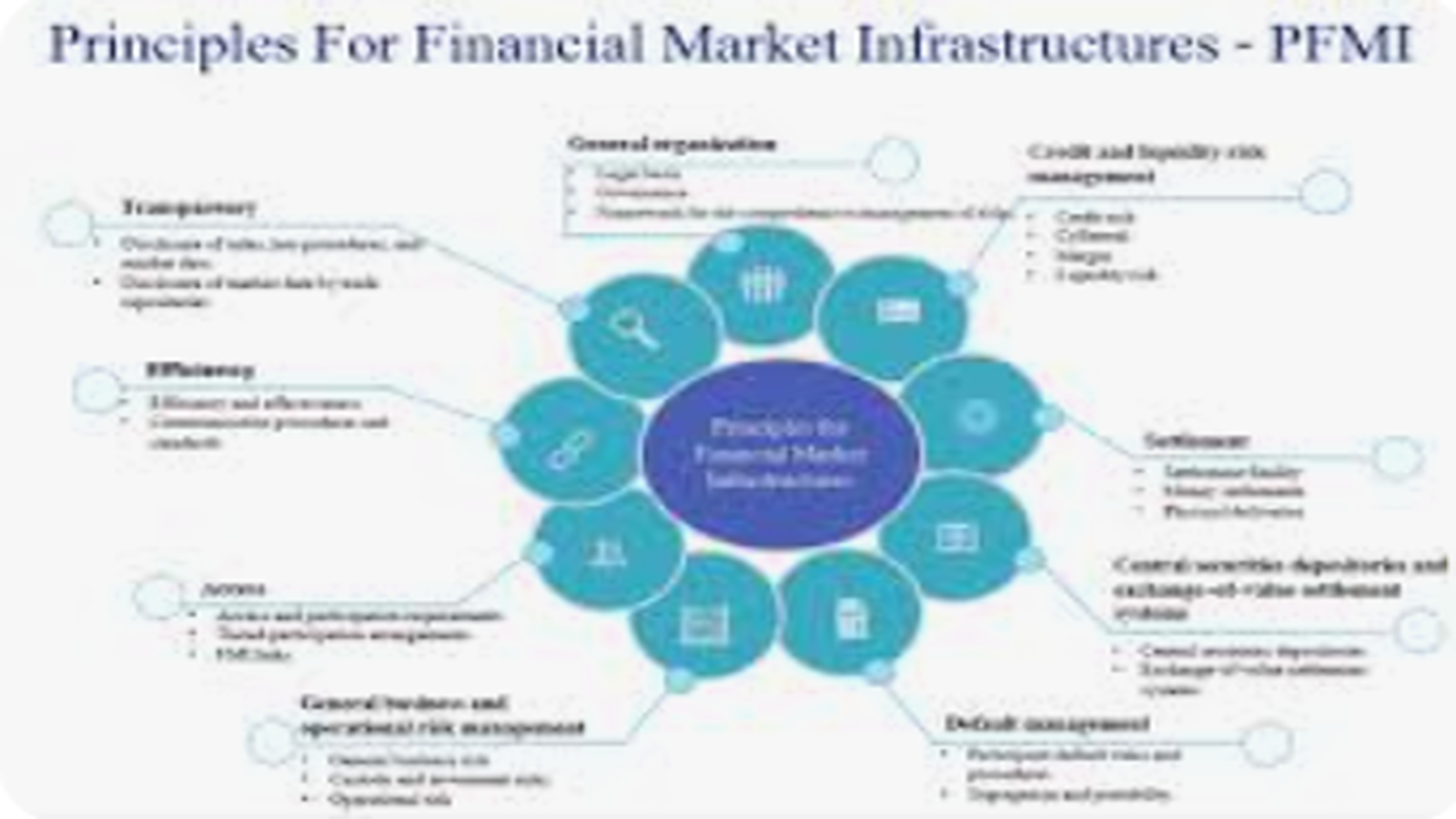 CPMI-IOSCO Review Shows the UK’s Core Market Infrastructure Is Strong, Not Perfect