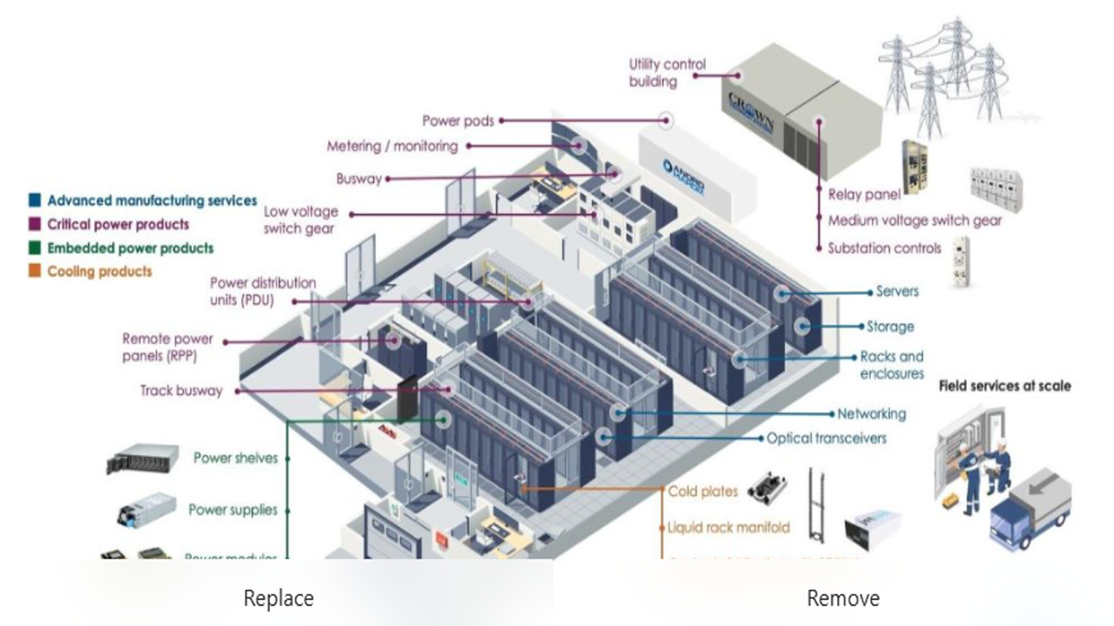 NATO Briefing: Data Centers Have Become an Energy-Security Chokepoint