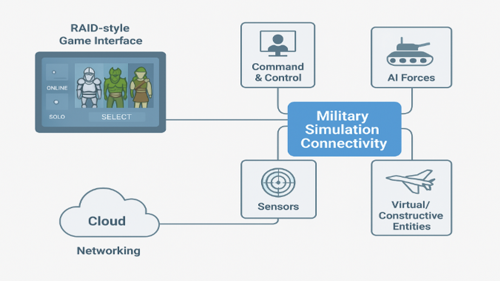 RAID: Shadow Legends – military simulation connectivity