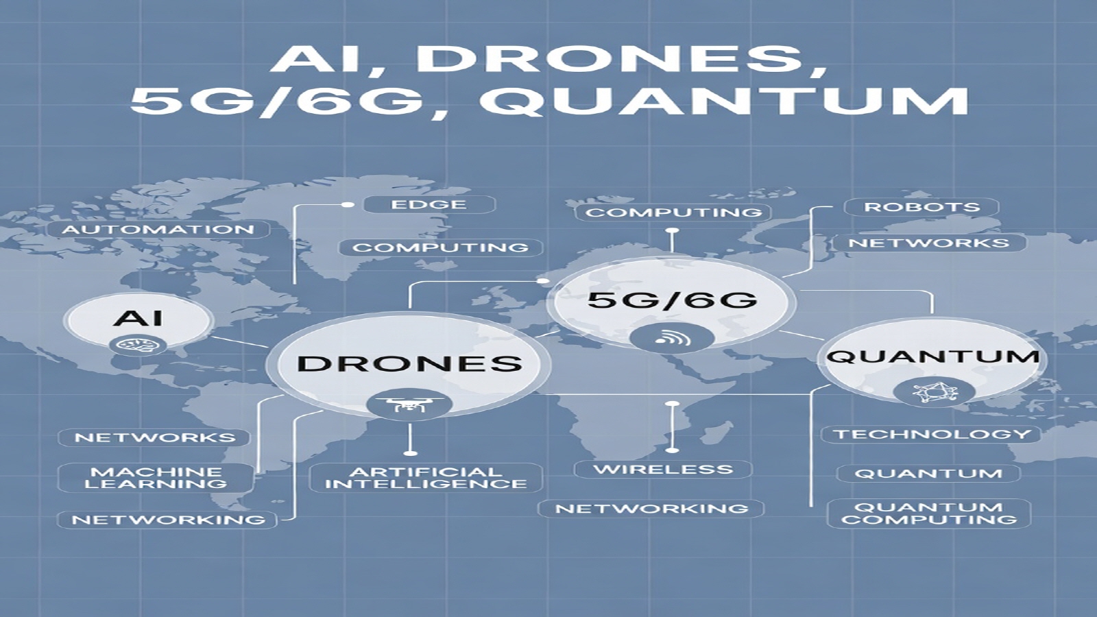 Emerging Civil–Military Technology Convergence and Its Impact on Global Power Projections